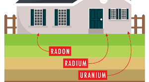 Monitoraggio Radon